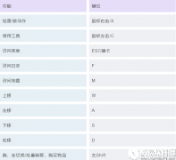 星露谷物语新手向攻略 教你轻松玩转“马赛克农场”