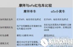 ofo红包车查找及红包获取方案