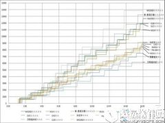 少女前线最新版本RF输出介绍