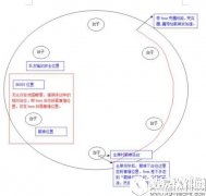 龙之谷特殊情况下的箭神T解析