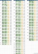 FGOAP减半刷本指南 ap减半刷那个本划算
