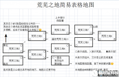 永生劫荒芜之地怎么走