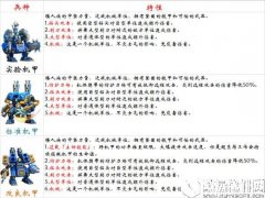 剑与家园矮人机甲详解 前排王者牛X霸道