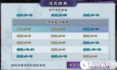 仙剑奇侠传online装备注灵攻略