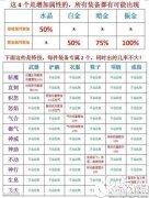 热血江湖橙装属性增益与特技效果一览