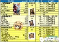 FGO赝作英灵兑换哪些素材推荐
