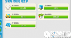 完美城市住宅摆放推荐