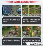 学会了这些基础 才能成为王者 王者荣耀推塔教学