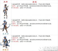 剑与家园弓箭手面面观 优劣势参半但没得选择