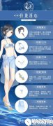 奇迹暖暖云端帝国玲珑清心套装文案