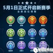 球球大作战全新段位介绍 12个段位图标全说明