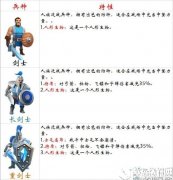 剑与家园剑士兵种厉害吗 剑士兵种优缺点介绍