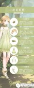奇迹暖暖信鸽王国红莓绢蝶套装文案