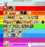 fgo2017四星英灵排行榜