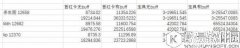 FGO杀生院伤害计算分析