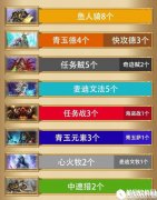 炉石传说中欧对抗赛8强 都带鱼人骑真的好吗