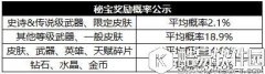 自由之战秘宝玩法概率公示