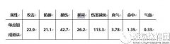 诛仙元婴归劫教程教你如何洗洗更健康
