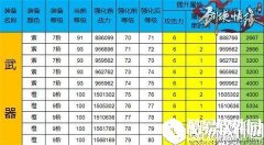 剑侠情缘数值明确 强化71-80加成全解
