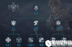 天堂2誓言人类职业介绍 全能王全职业通吃