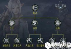 天堂2誓言精灵职业介绍 最强辅助公会之星