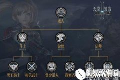 天堂2誓言矮人职业介绍 小萝莉花样多让你不单调