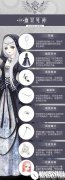 奇迹暖暖信鸽王国幽冥死神文案介绍