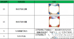 王者荣耀520甜蜜巧克力兑换介绍