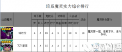 魔灵召唤暗系魔灵排行榜介绍