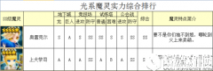 魔灵召唤光系魔灵排行榜介绍