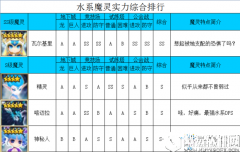 魔灵召唤水系魔灵排行榜介绍