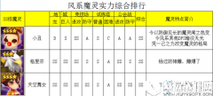 魔灵召唤风系魔灵排行榜介绍