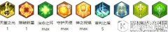 冒险岛2牧师加点选择 牧师加点思路和推荐加点