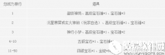梦幻西游无双版新服520开服活动介绍