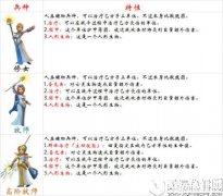 剑与家园牧师详解 看得起她的奶但看不起她的人