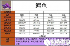 天龙八部鳄鱼宝宝怎么样 鳄鱼宝宝属性图鉴