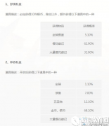光明大陆道具随机抽奖概率介绍