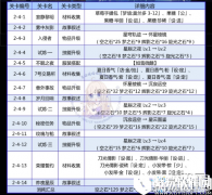 奇迹暖暖遗落的群星通关材料收集攻略