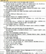 FGO从者大全 10羁绊点数从者排行一览表