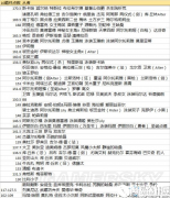 fgo10羁绊点数从者表大全