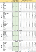 fgo10羁绊1-15弹开放时间与等级点数介绍