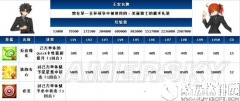 FGO联动FZ十羁绊礼装简介 FZ活动英灵羁绊礼装
