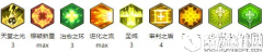 冒险岛2牧师PVP加点选择思路