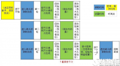 FGO战斗耗时分析与时间节约方法 高效刷材料必学