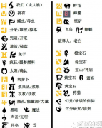 饥荒联机版解谜文字翻译表 解谜符号翻译