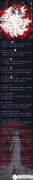 奇迹暖暖心吻之花套装文案介绍