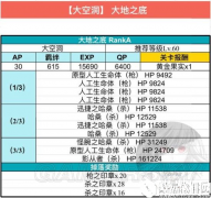 FGO联动FZ活动攻略 大空洞配置及掉落