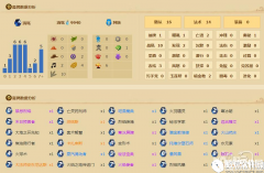 思路研讨 安戈洛外挂元素体系的宇宙法