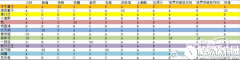 阴阳师全SSR各类玩法详细评级