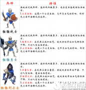 剑与家园骷髅兵详解 专职炮灰百年存在感全无